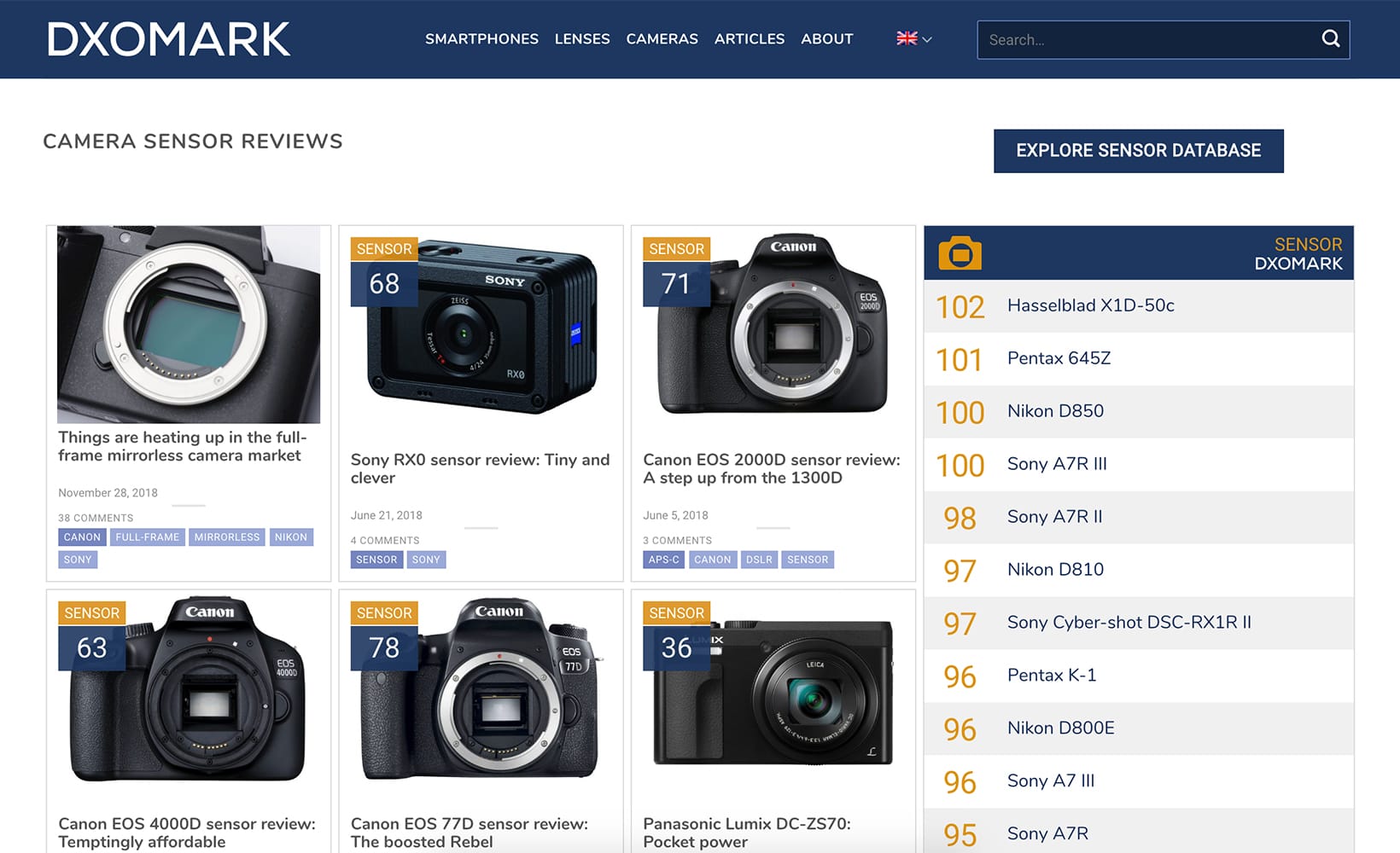Лучшие камеры dxomark